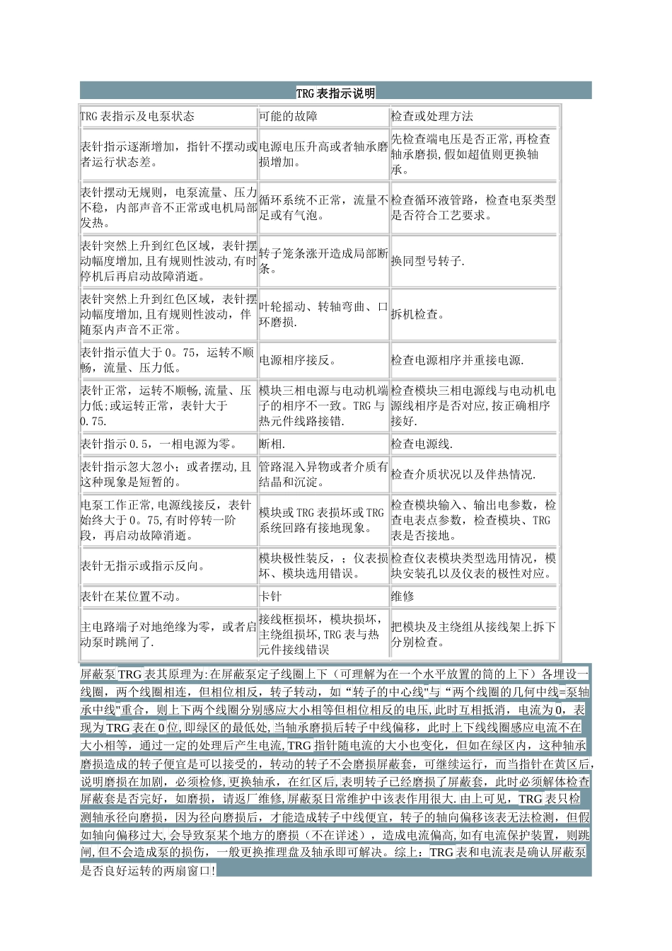 屏蔽泵TRG表指示说明_第1页