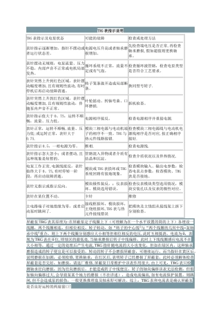 屏蔽泵TRG表指示说明