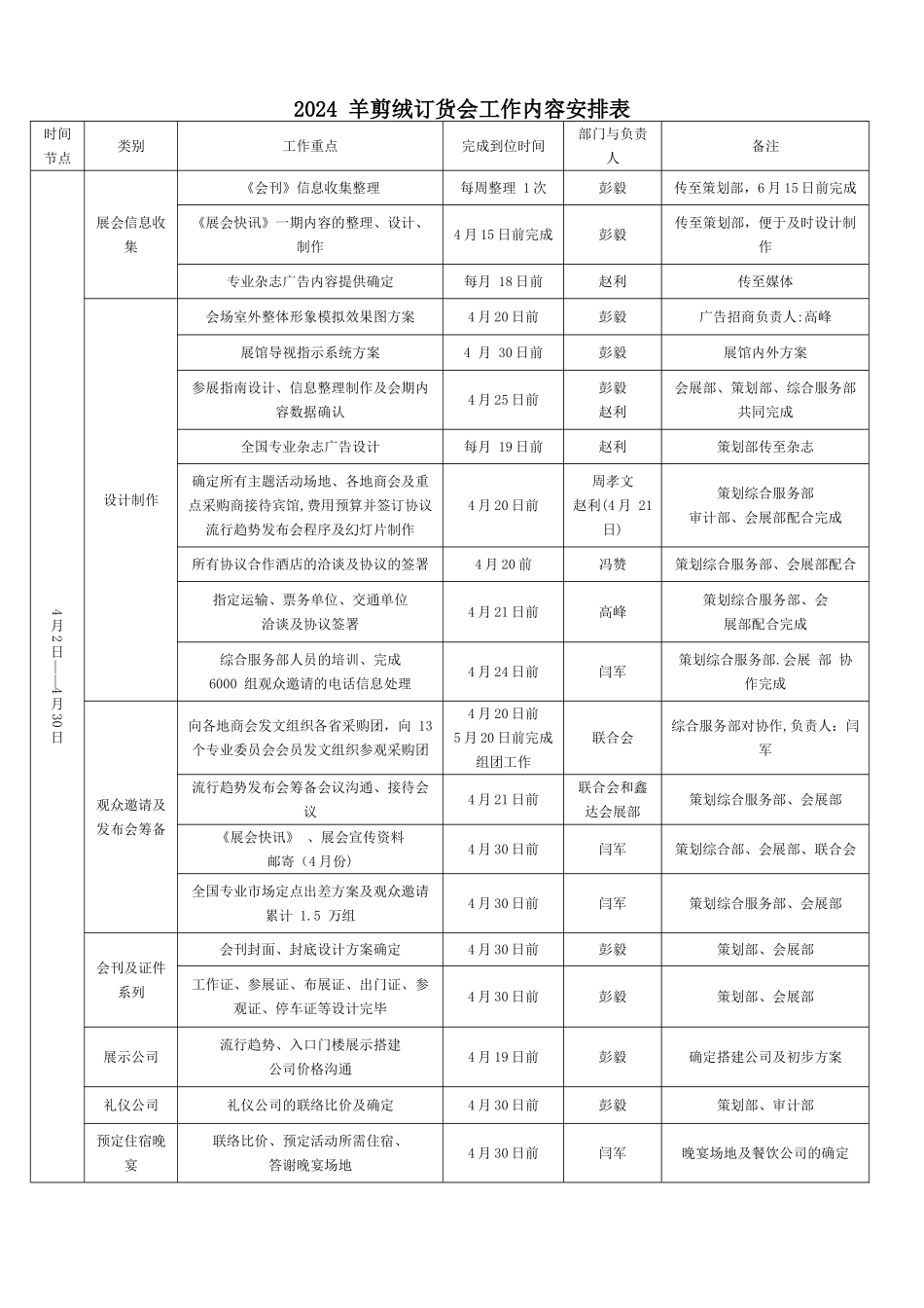 展会分工明细及流程_第3页