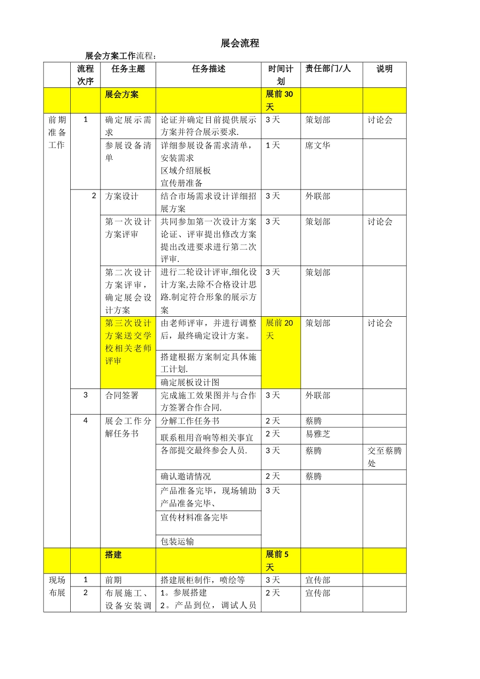 展会工作流程_第1页