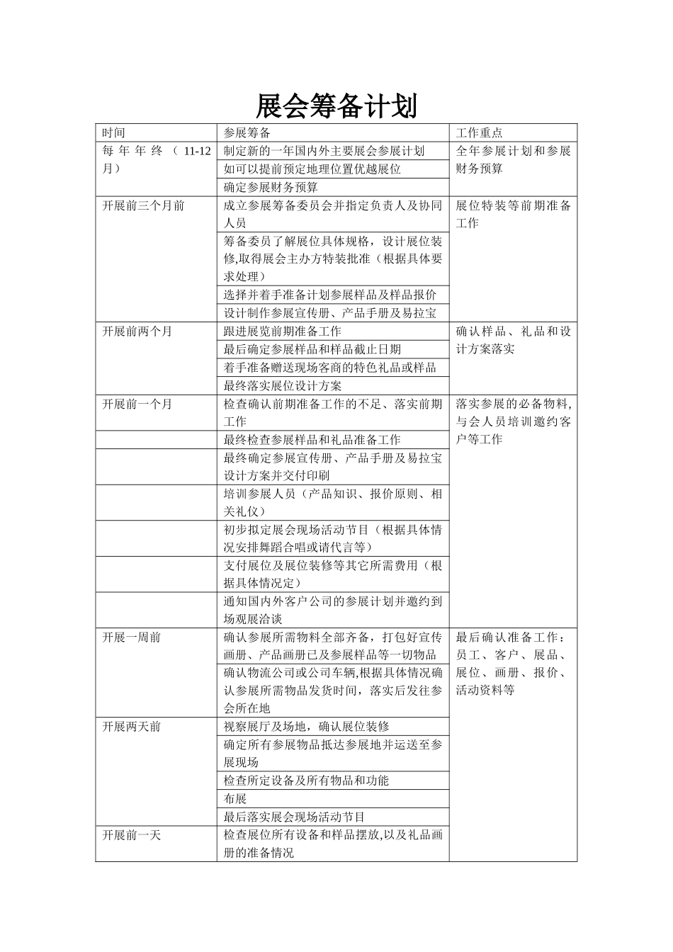 展会筹备计划_第1页