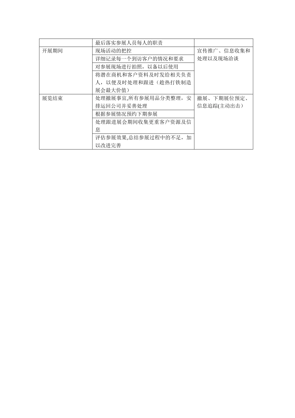 展会进度计划安排_第2页