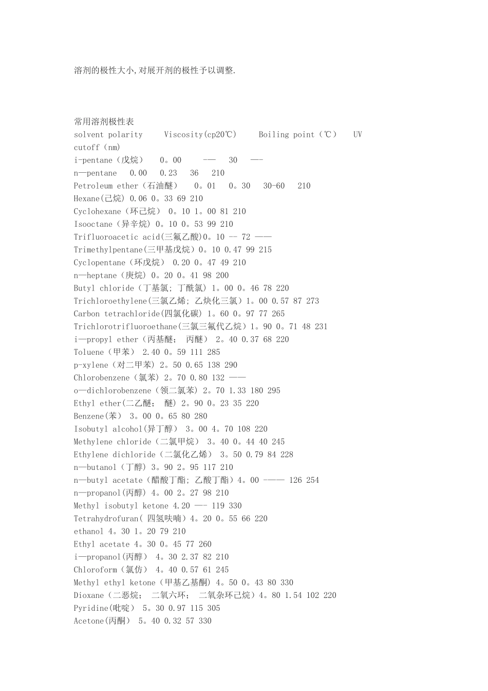 展开剂的选择以及常用溶剂极性表_第3页