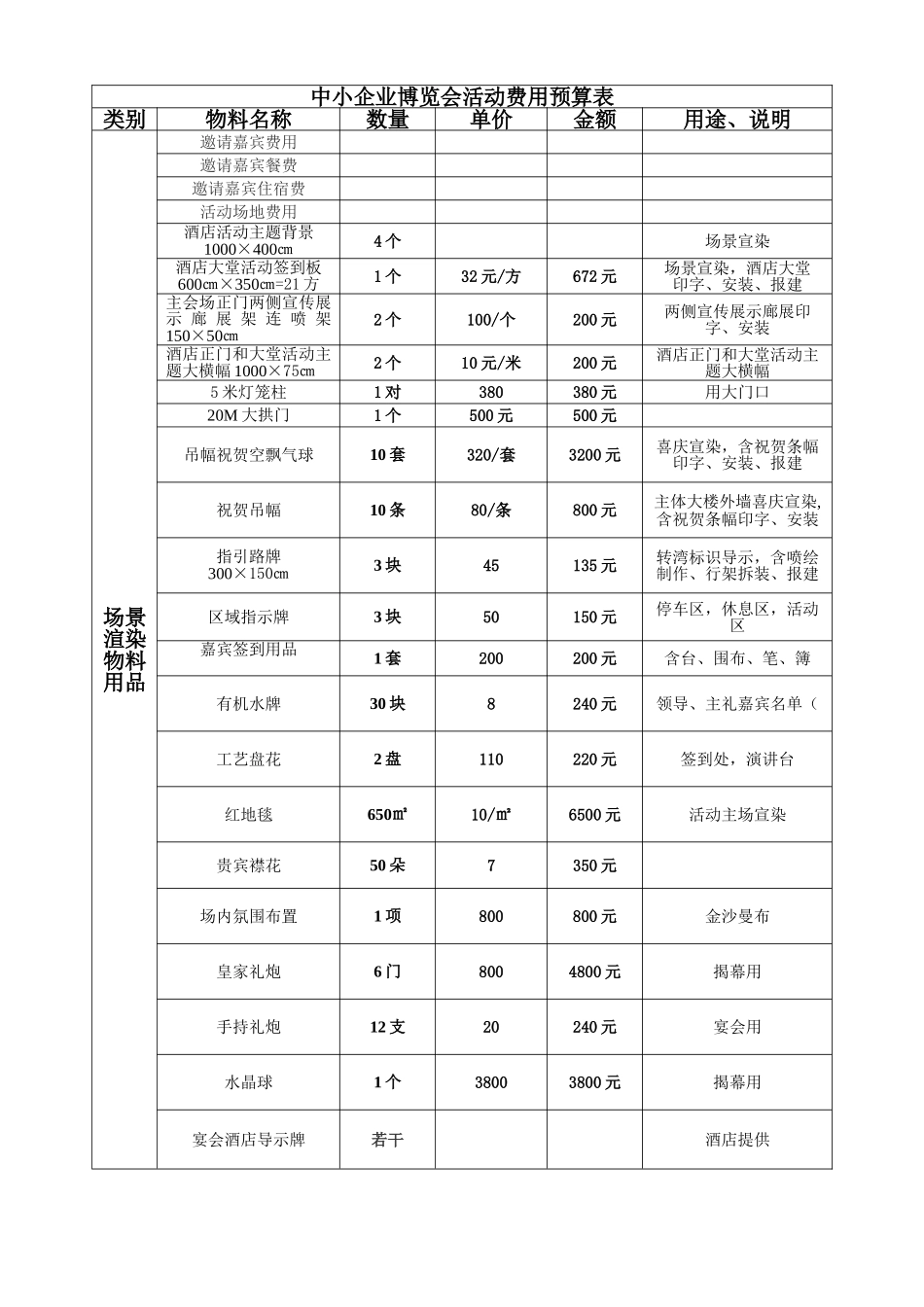 展览会活动费用_第1页