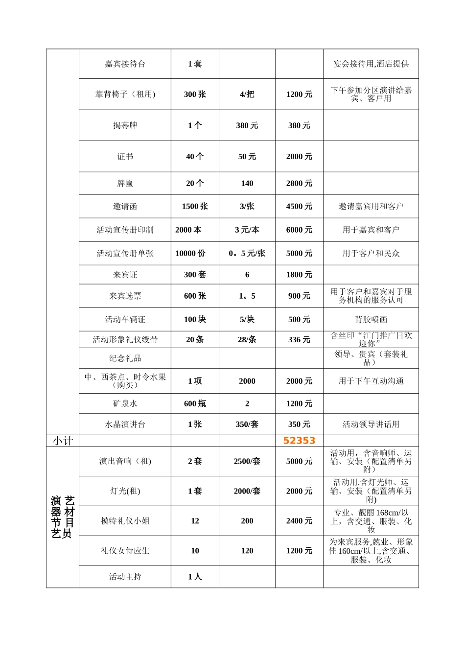 展览会活动费用_第2页