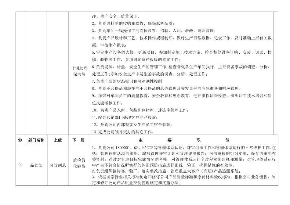 屠宰加工企业组织机构职能分配表_第2页