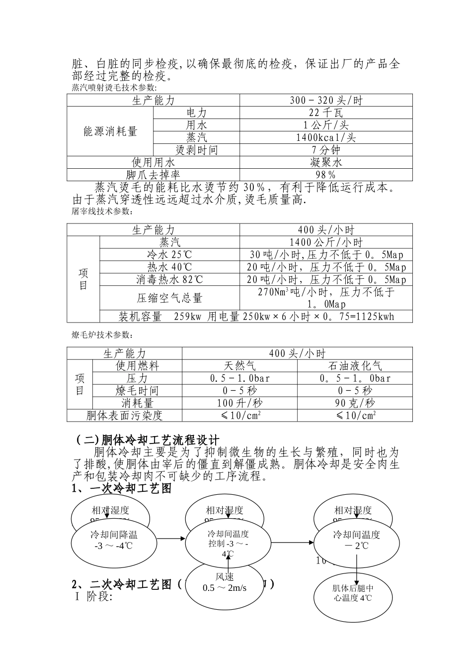 屠宰流程说明_第2页
