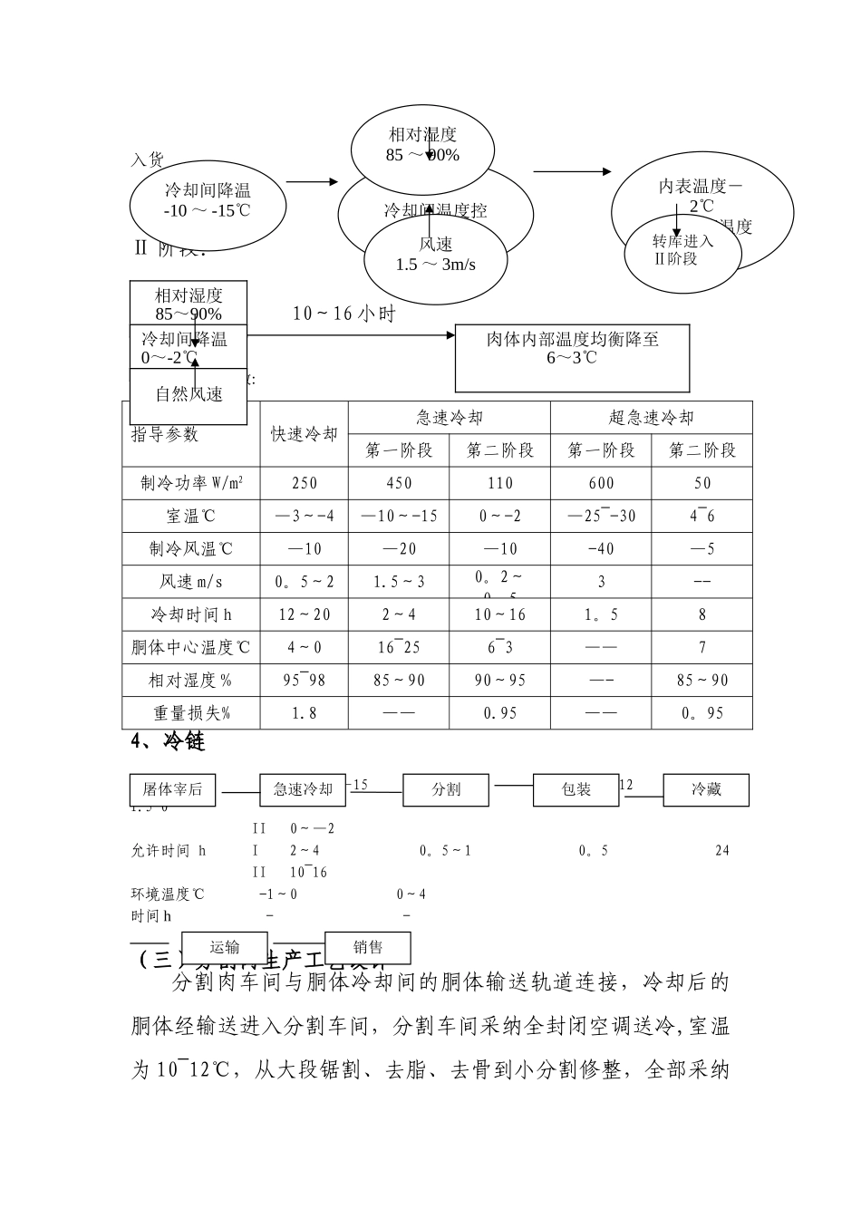 屠宰流程说明_第3页