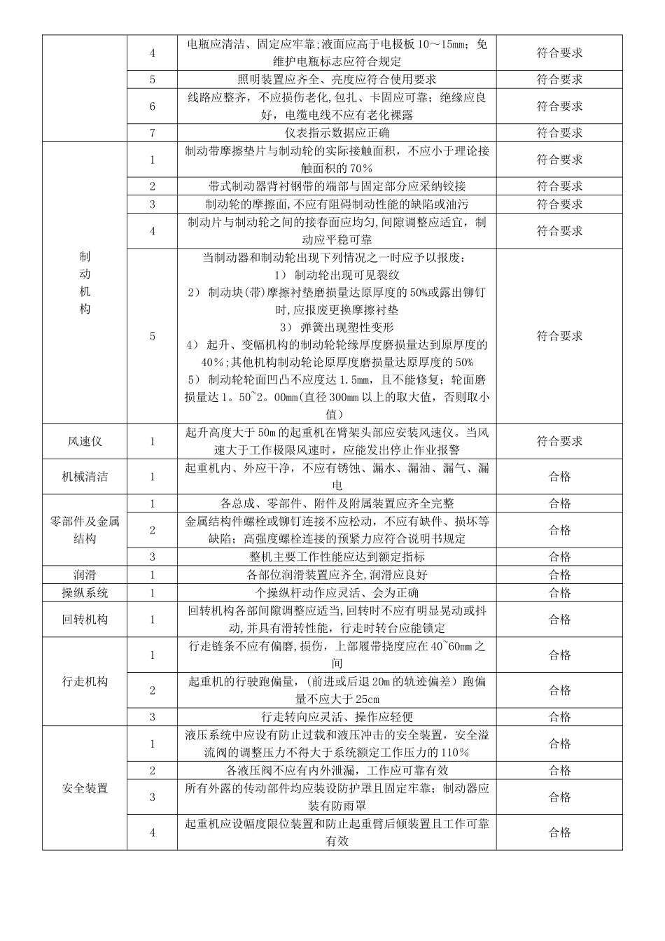 履带式起重机检查表_第2页