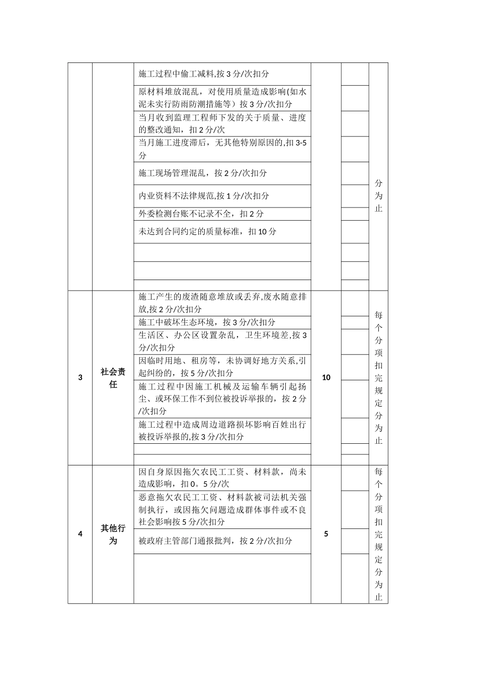 履约考核制度_第2页