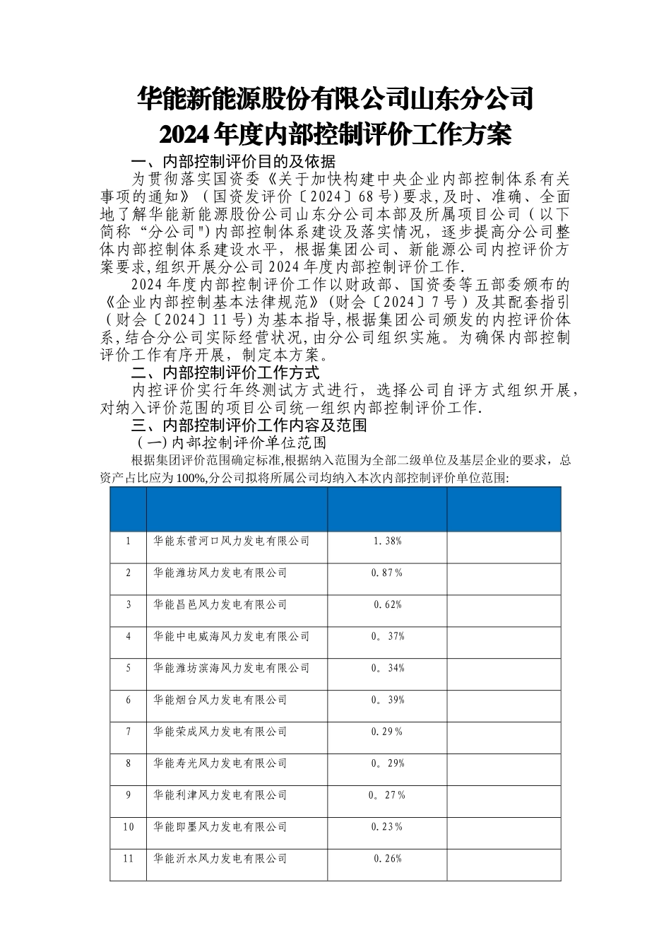 山东分公司内部控制评价方案_第1页