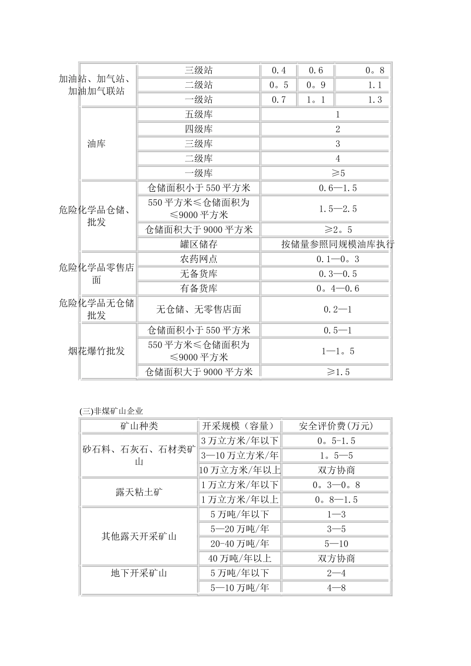 山东安全评价收费标准_第2页