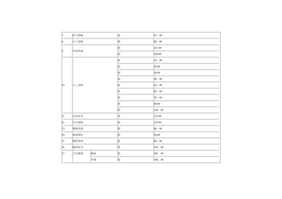 山东建筑工程材料检测费收费标准_第2页
