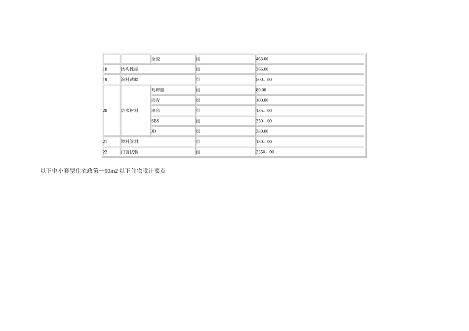 山东建筑工程材料检测费收费标准_第3页