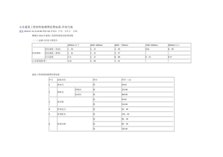 山东建筑工程材料检测费收费标准