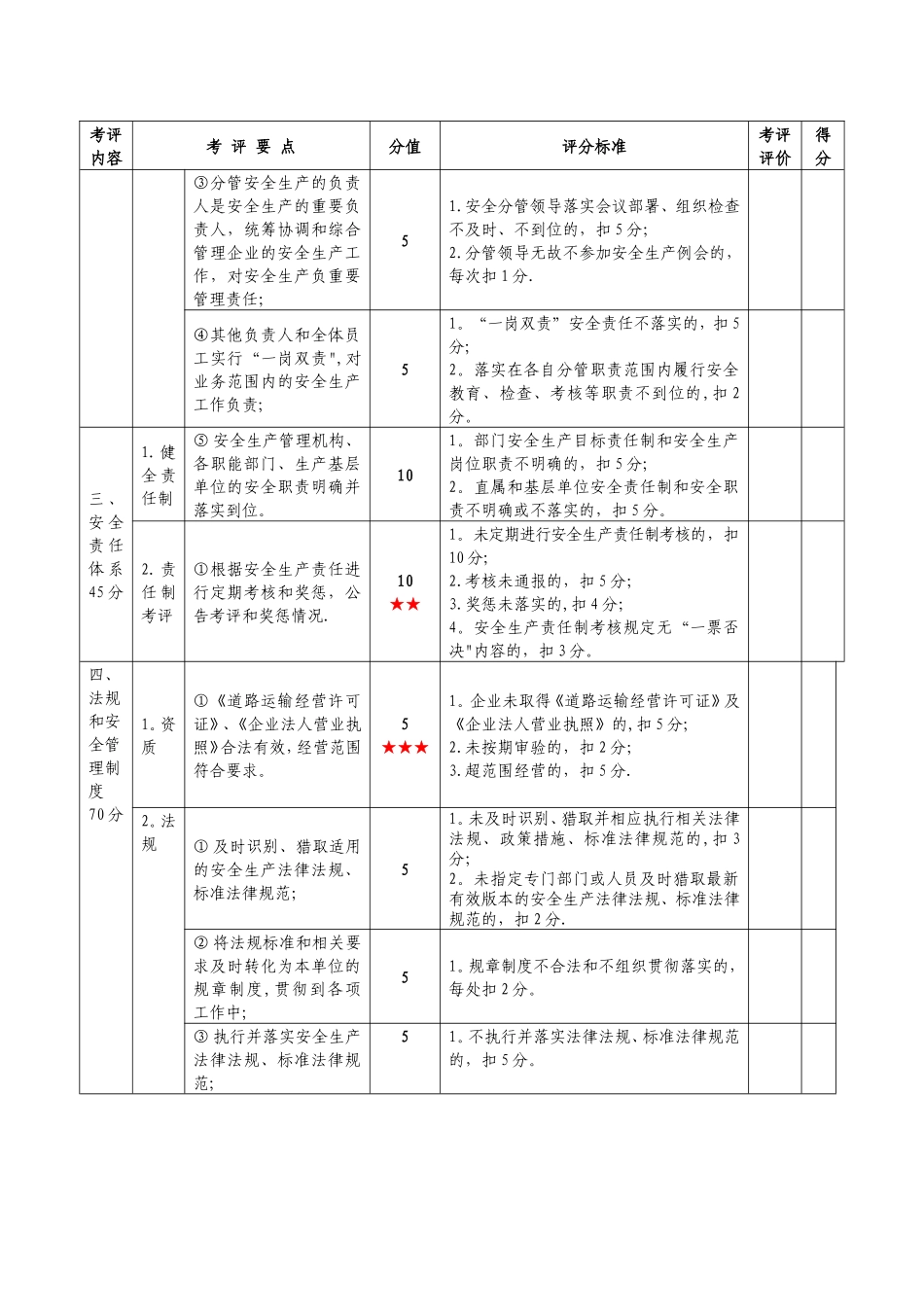 山东省交通运输企业安全生产标准化达标考评细则_第3页