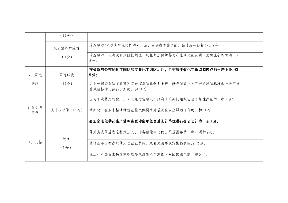 山东省危险化学品生产储存企业安全风险评估诊断分级指南_第2页