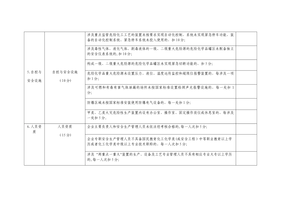 山东省危险化学品生产储存企业安全风险评估诊断分级指南_第3页