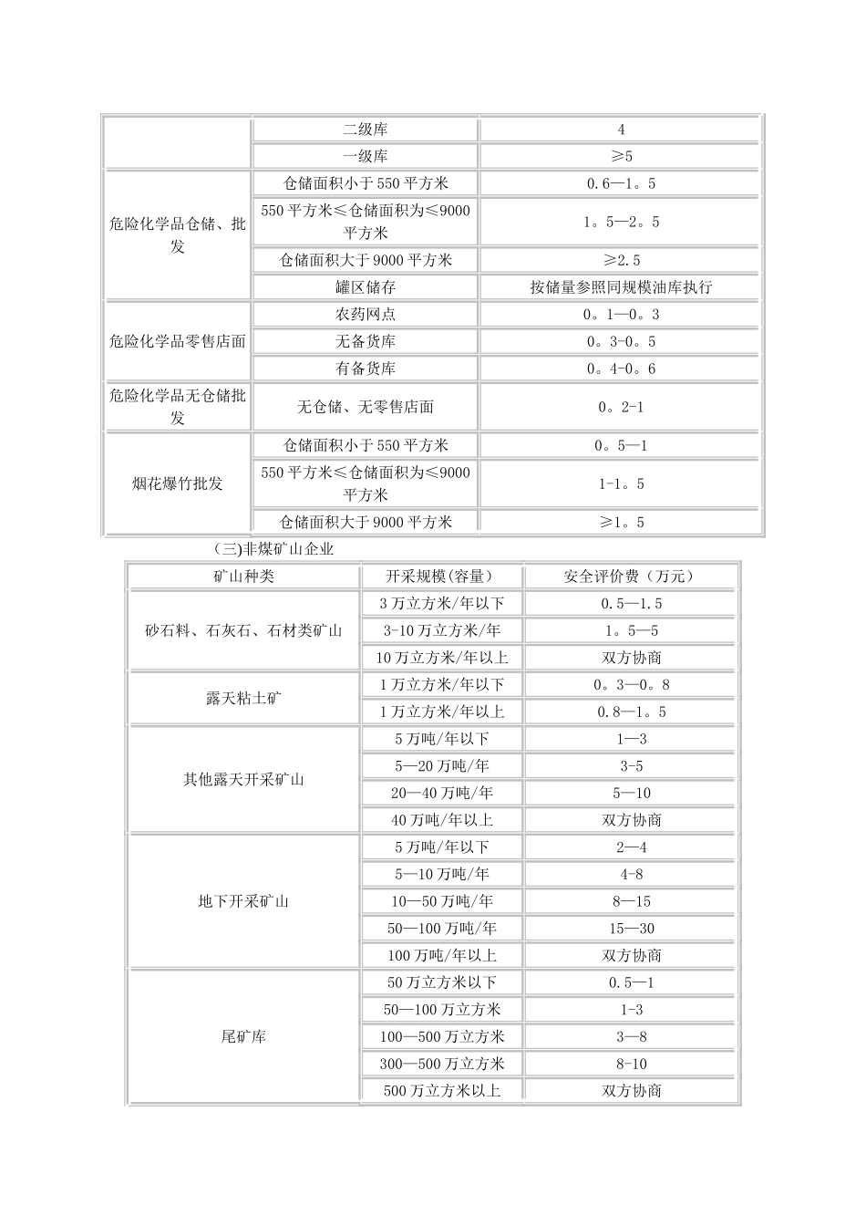山东省安全评价收费标准_第2页