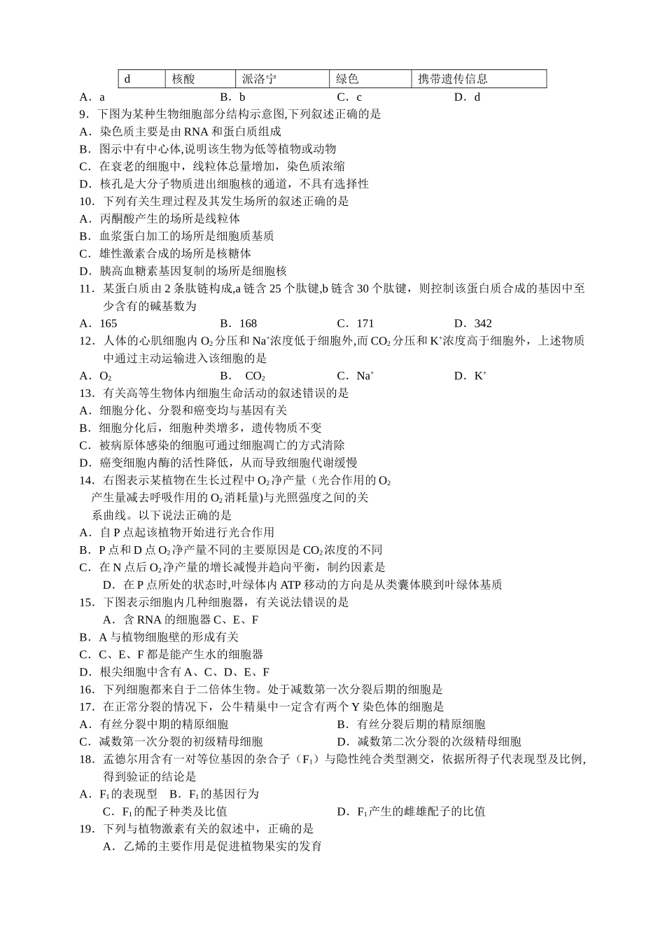 山东省实验中学2024年1月高三教学质量调研考试生物试题_第2页