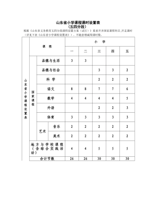 山东省小学课程课时设置表