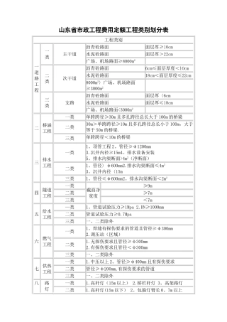 山东省市政工程费用定额工程类别划分表