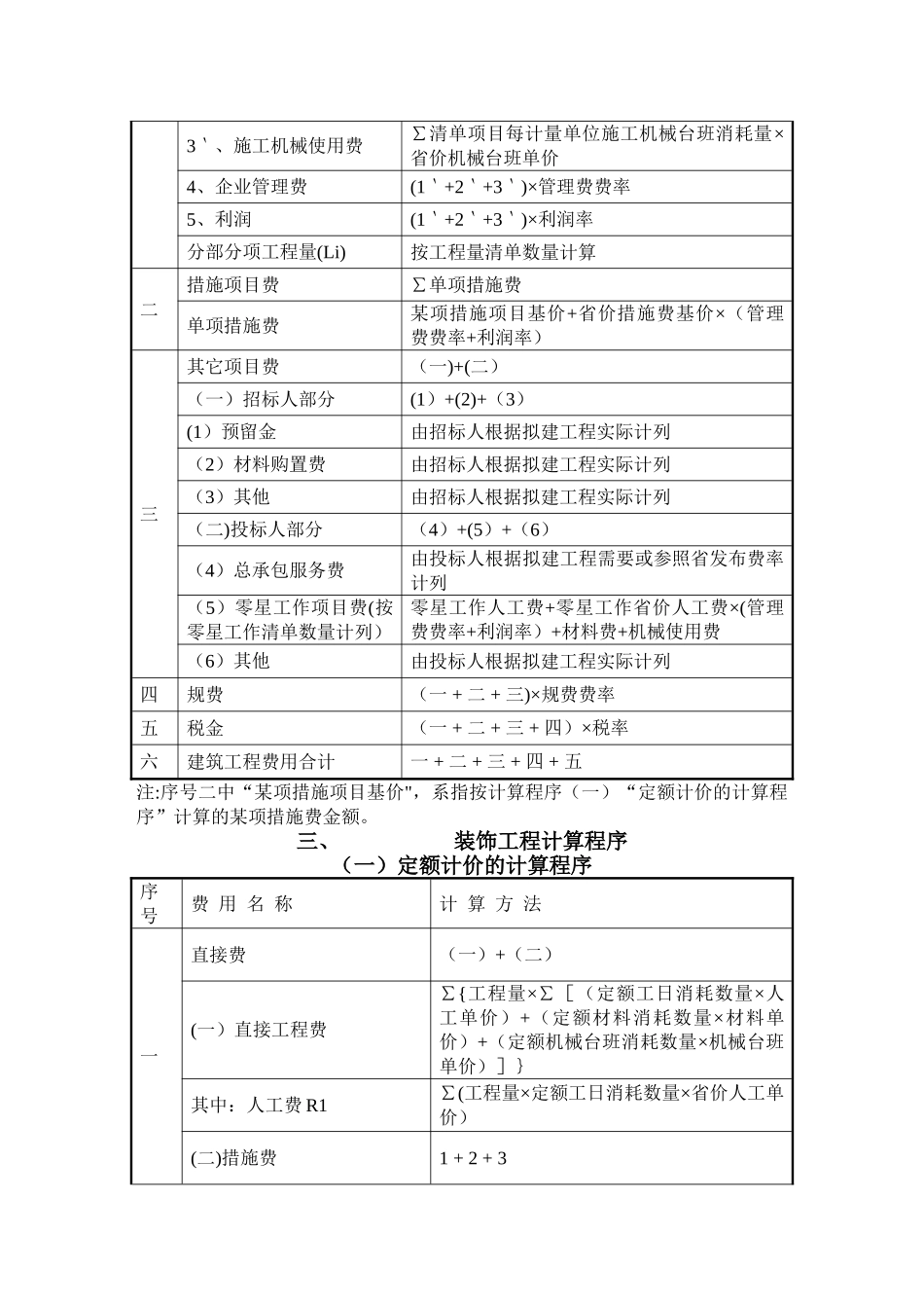 山东省建筑工程费用及计算规则、标准_第3页