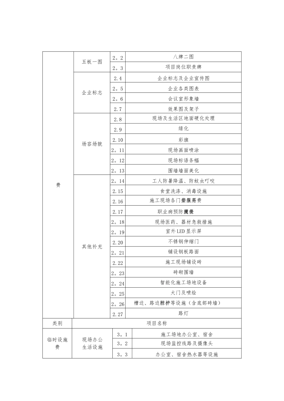 山东省建设工程安全文明施工措施项目清单_第2页