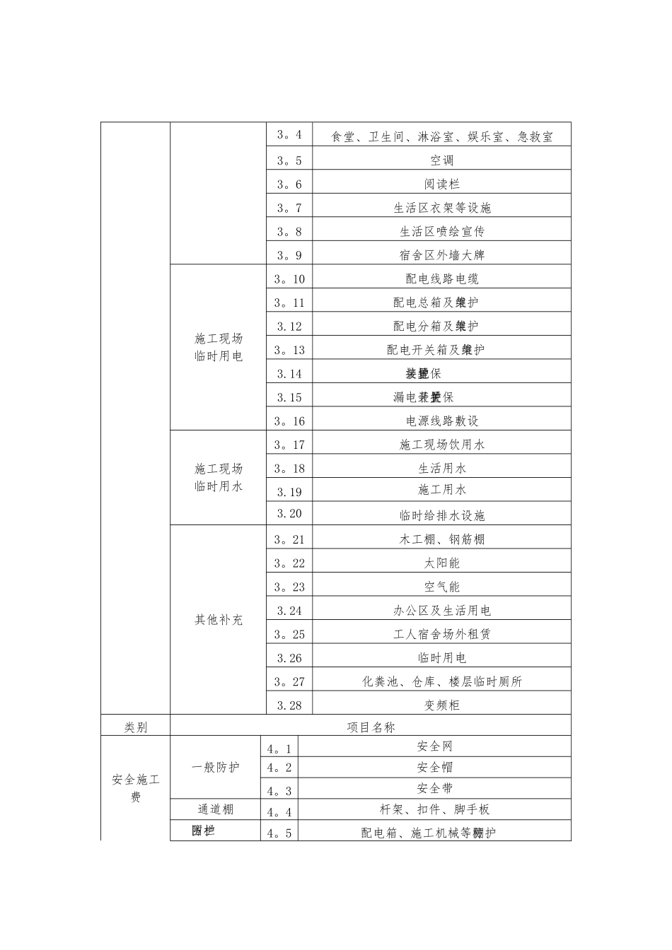 山东省建设工程安全文明施工措施项目清单_第3页