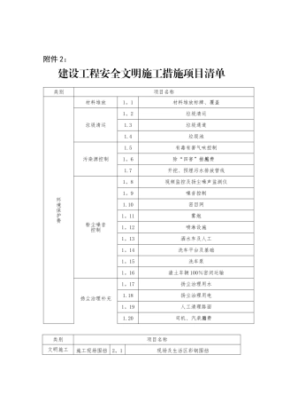 山东省建设工程安全文明施工措施项目清单