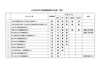 山东省水利工程质量检测单位备案一览表
