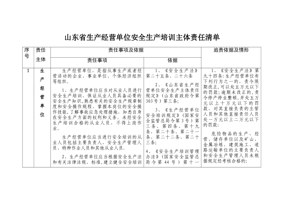 山东省生产经营单位安全生产培训主体责任清单_第1页