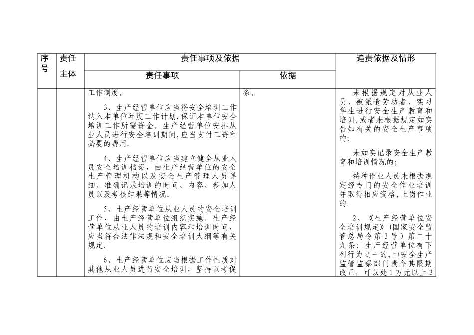 山东省生产经营单位安全生产培训主体责任清单_第2页