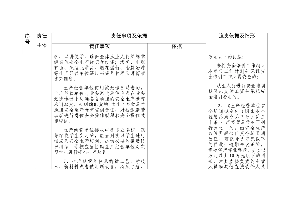 山东省生产经营单位安全生产培训主体责任清单_第3页