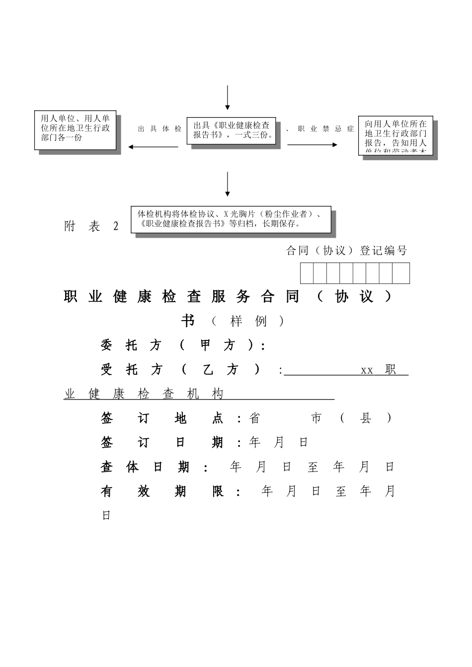 山东省职业健康检查工作管理规定附表_第2页
