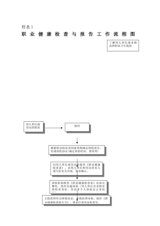 山东省职业健康检查工作管理规定附表