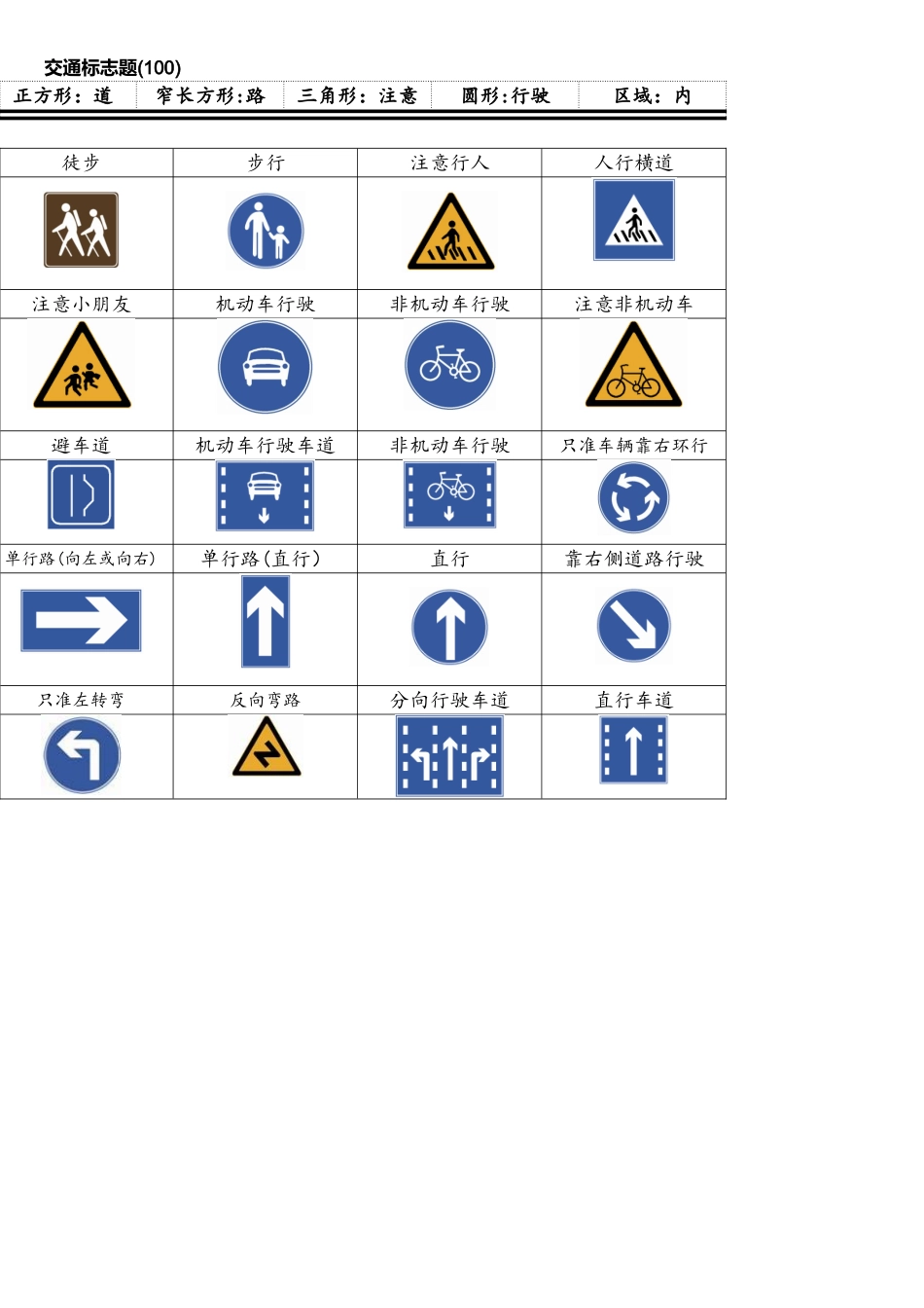 2025年驾照考试科目四安全文明驾驶题库整理交通标记.交警手势.动画_第1页