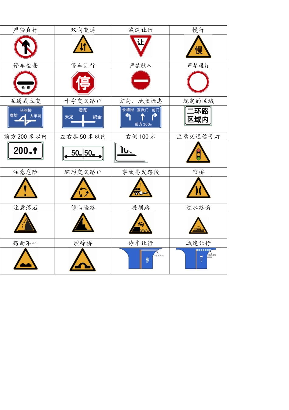 2025年驾照考试科目四安全文明驾驶题库整理交通标记.交警手势.动画_第2页