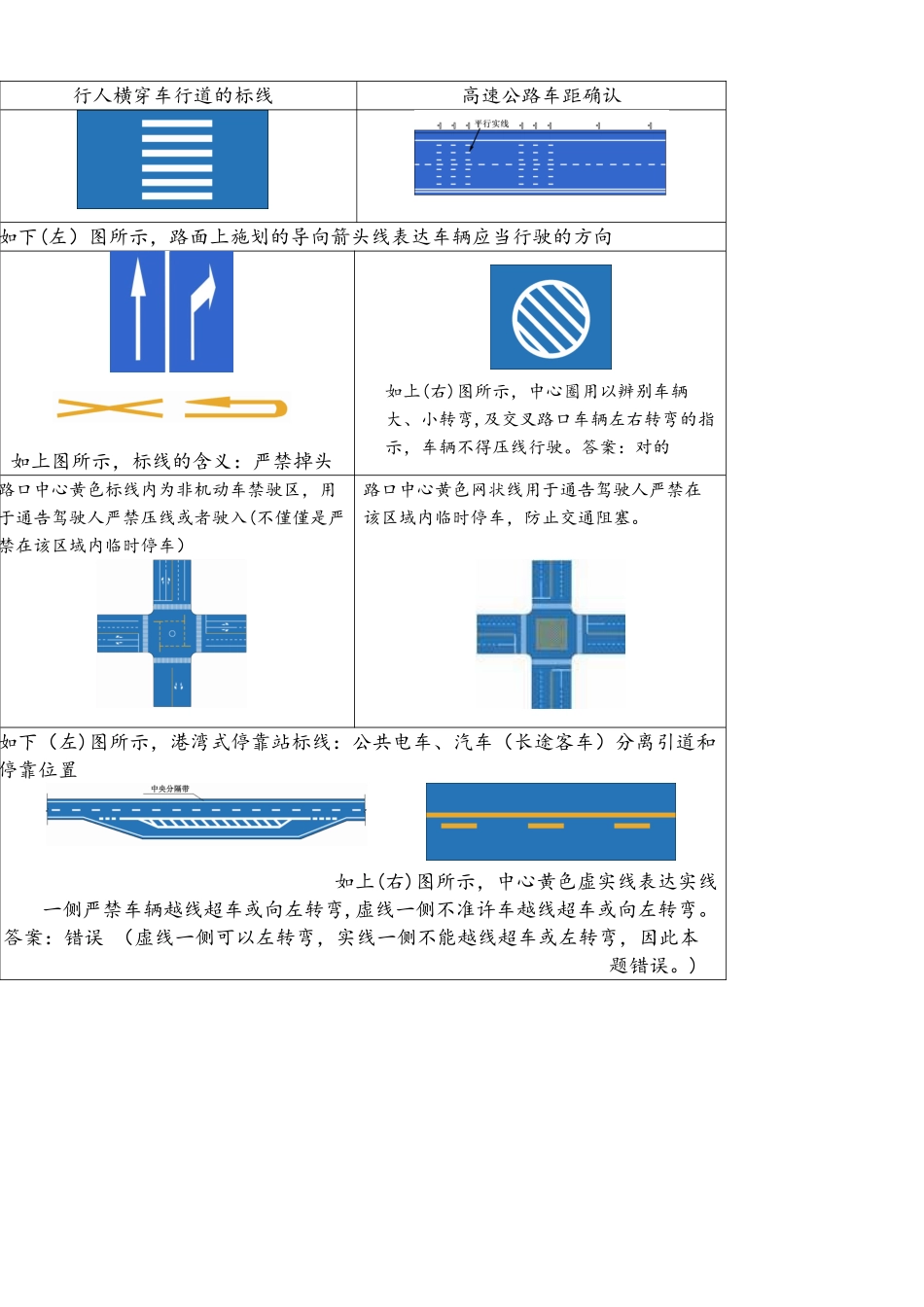 2025年驾照考试科目四安全文明驾驶题库整理交通标记.交警手势.动画_第3页