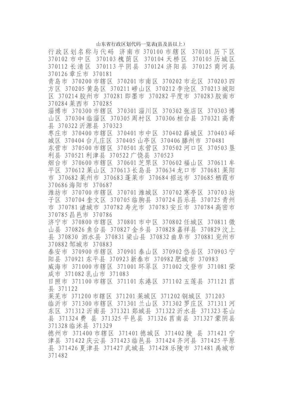 山东省行政区划代码一览表_第1页