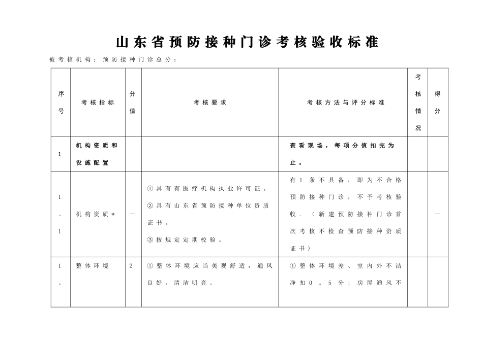 山东省预防接种门诊考核验收标准_第1页