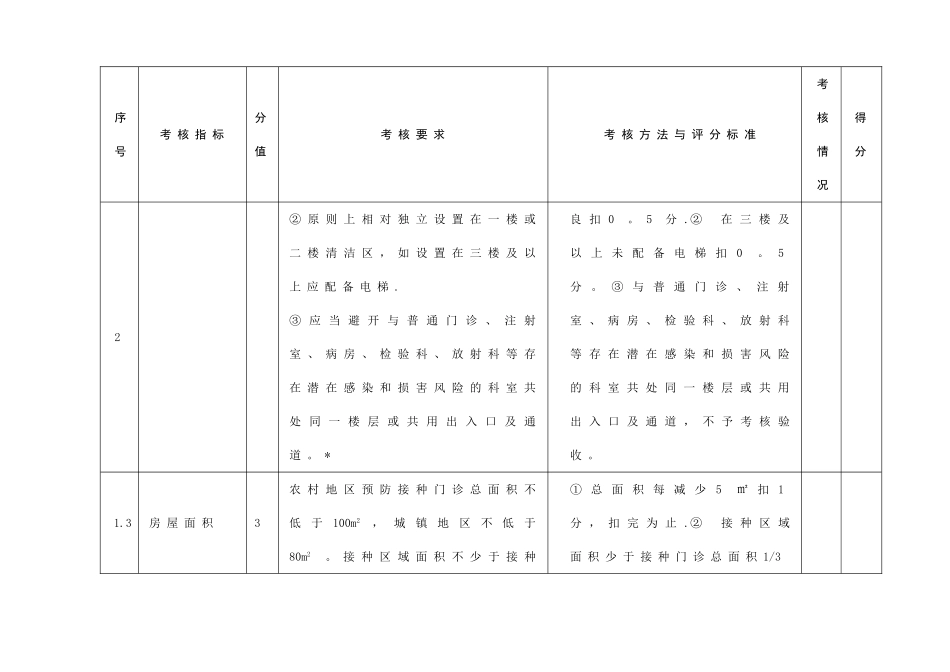 山东省预防接种门诊考核验收标准_第2页