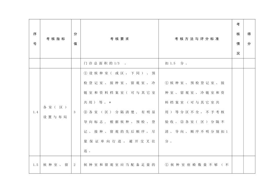 山东省预防接种门诊考核验收标准_第3页
