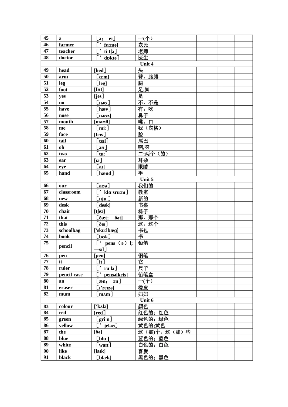 山东科技版小学英语三年级上册词汇表带音标_第2页