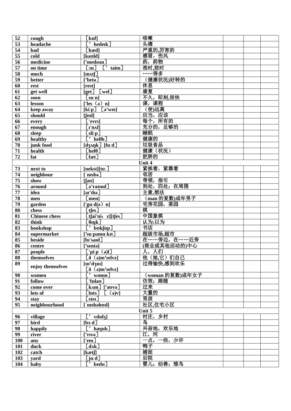 山东科技版小学英语五年级下册词汇表带音标_第2页
