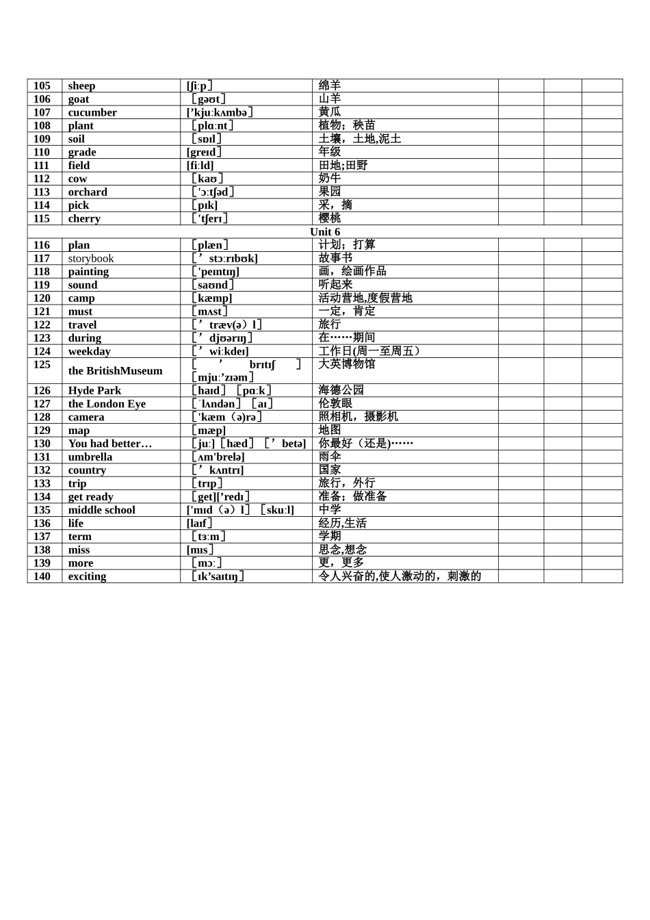 山东科技版小学英语五年级下册词汇表带音标_第3页