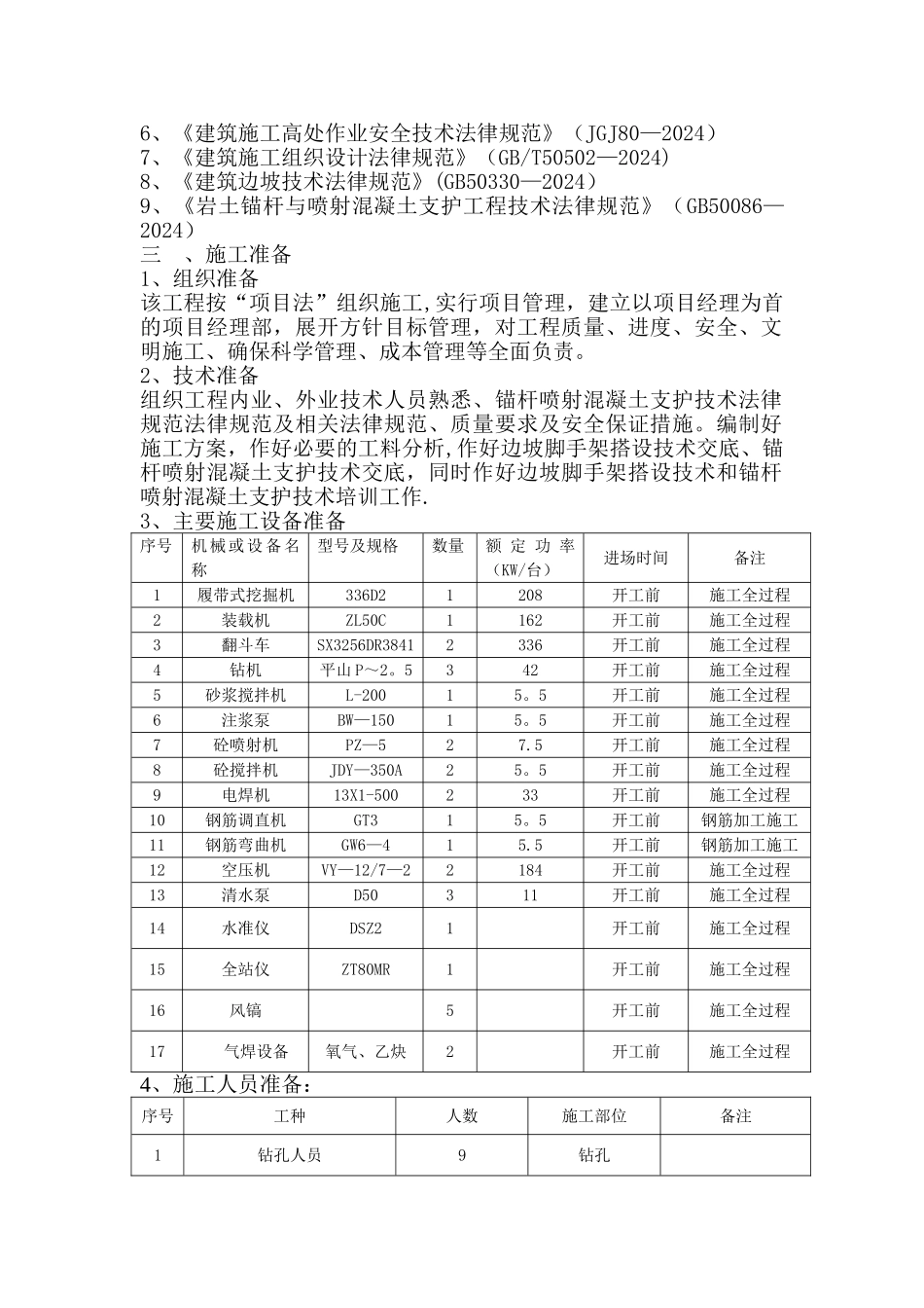 山体喷浆护坡施工方案(会龙山)_第2页