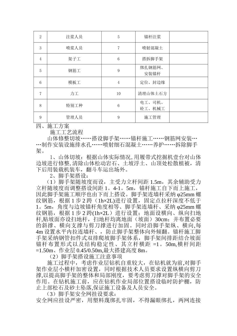 山体喷浆护坡施工方案(会龙山)_第3页