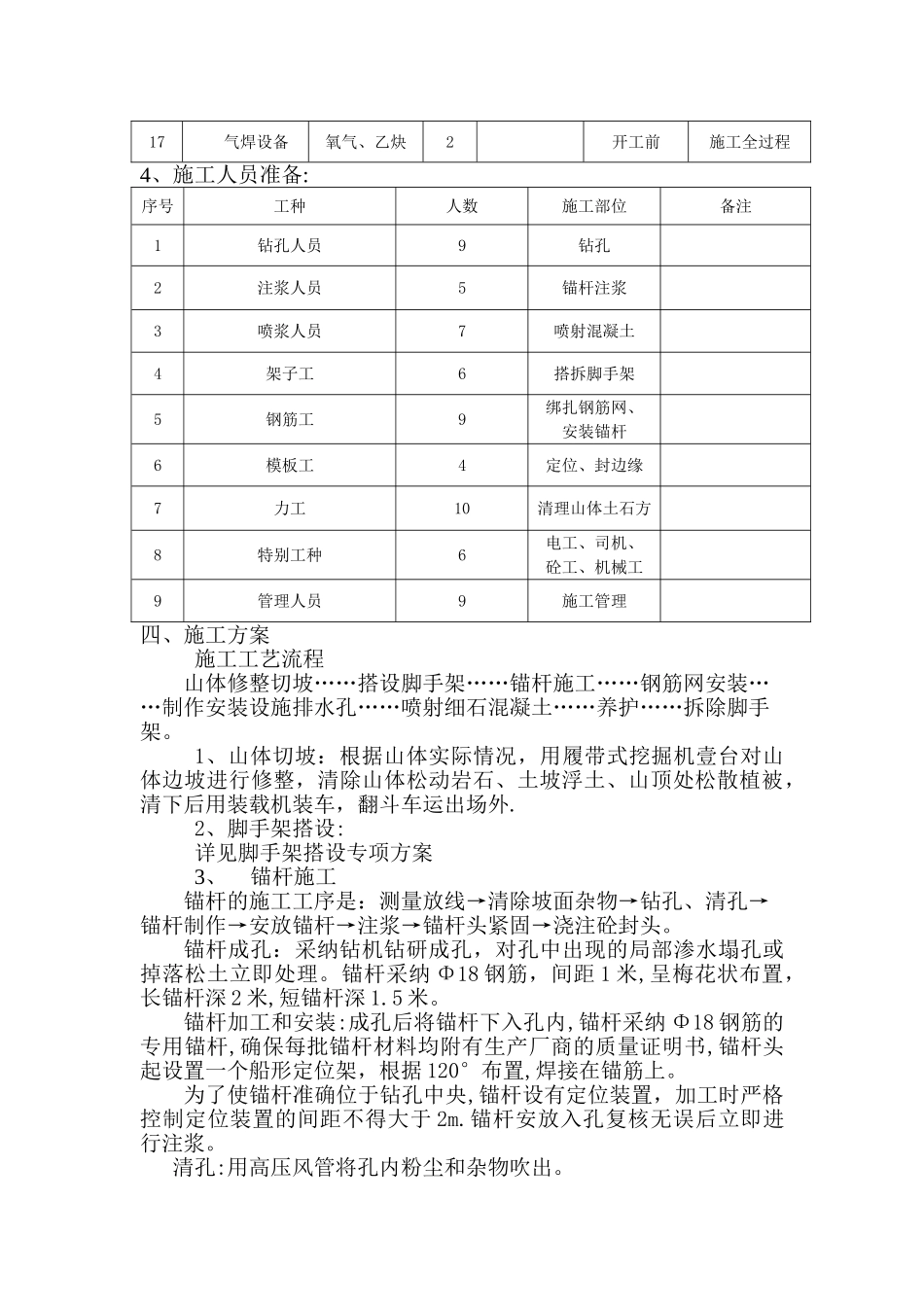 山体喷浆护坡施工方案_第3页
