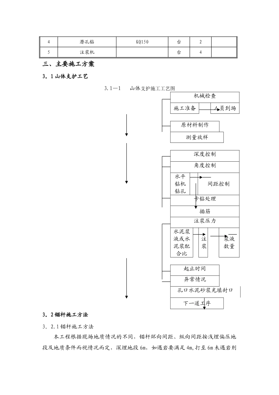 山体边坡支护方案_第2页